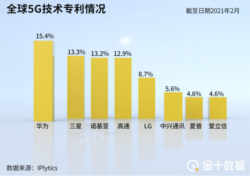 5G 技术带来的困惑与探索：连接失败的心路历程  第3张