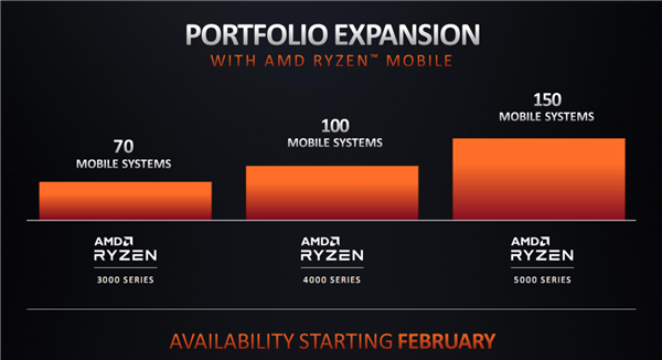 amd安卓系统 AMD 与安卓系统融合：探究未知，塑造未来，领略科技魅力与温暖气息  第4张