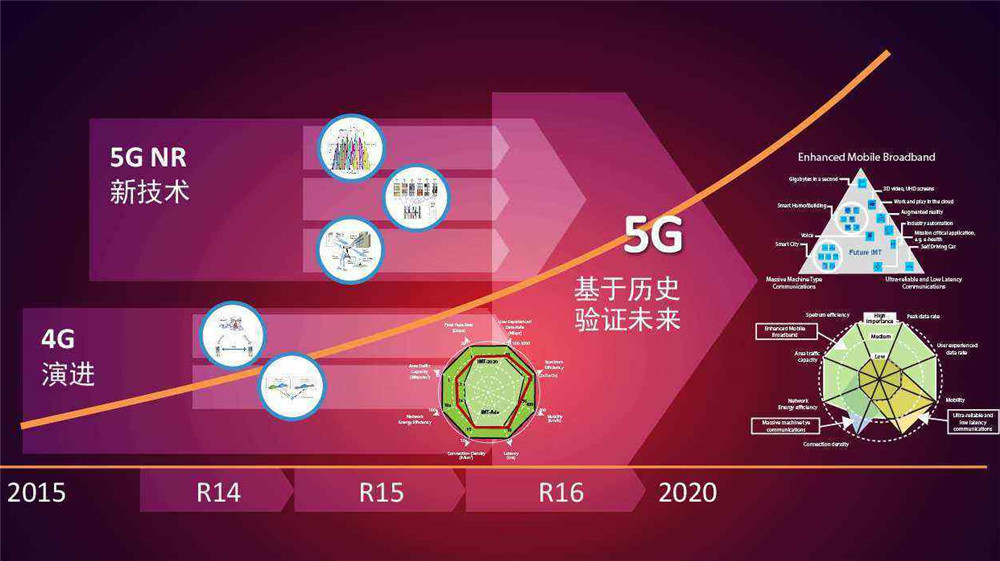 5G 网络时代，4G 手机卡能否开通 网络？亲身经历分享  第2张