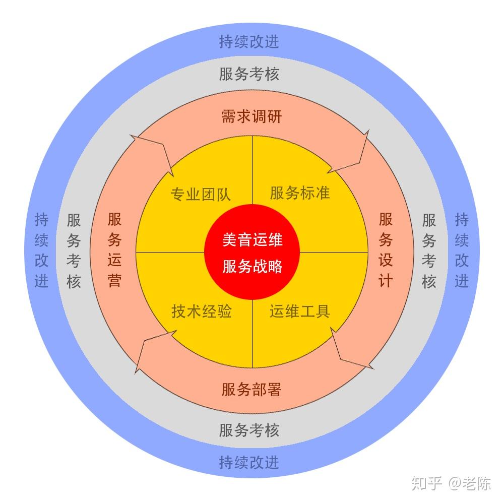 资深安卓应用工程师分享：安卓系统规范的重要性、现状与未来发展趋势  第2张