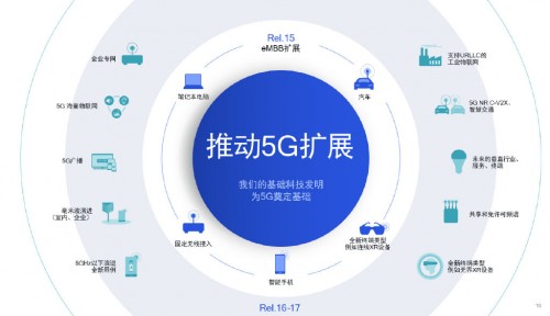 从 4G 到 5G 的跨越：开通 网络的体验与选择合适套餐的指南  第2张