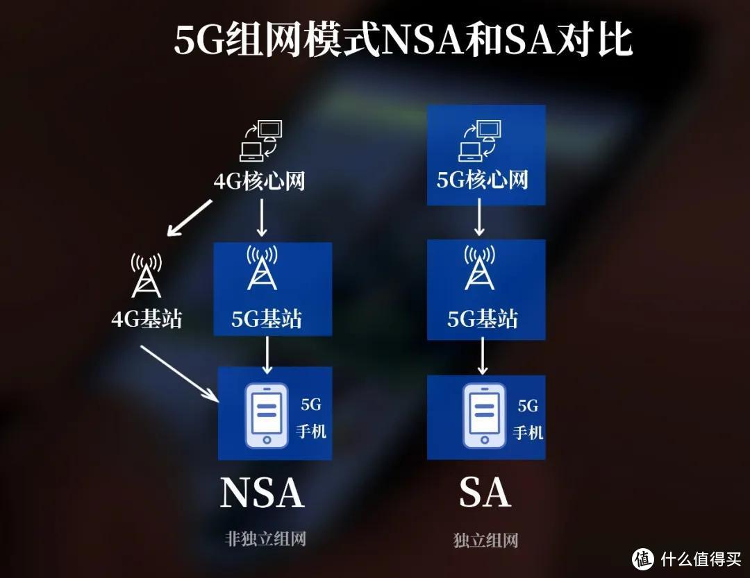 从 4G 到 5G 的跨越：开通 网络的体验与选择合适套餐的指南  第6张