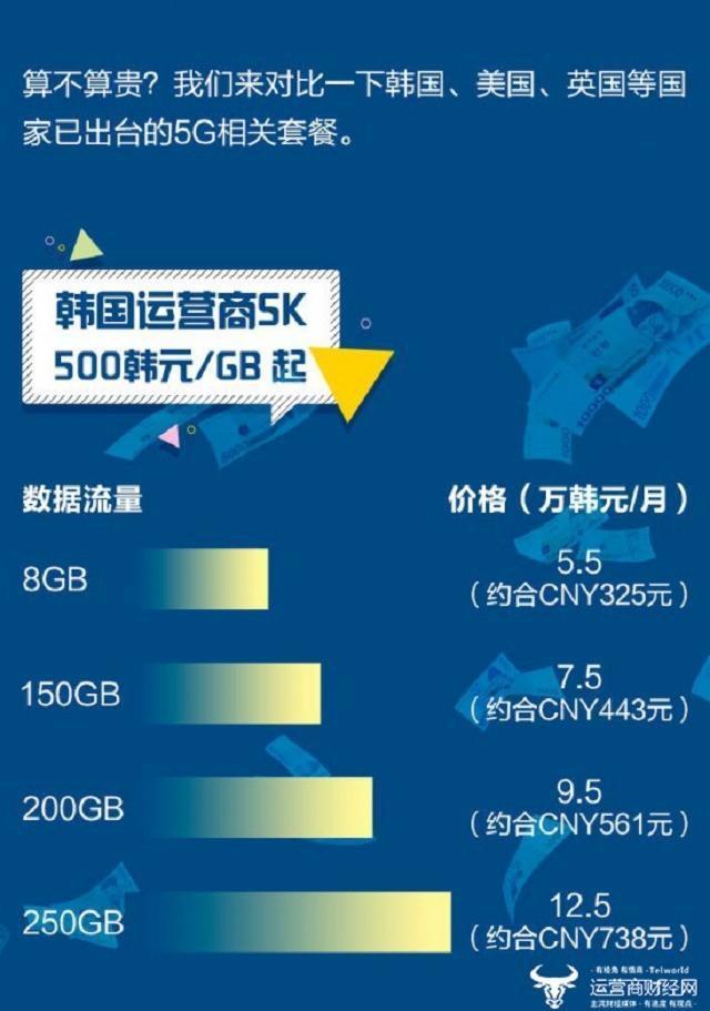 从 4G 到 5G 的跨越：开通 网络的体验与选择合适套餐的指南  第7张