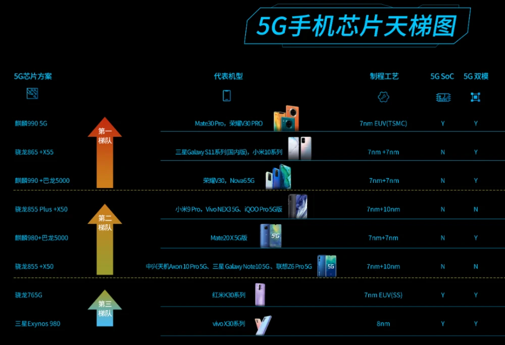 5G 时代，如何挑选三星 手机？探索 技术的奥秘  第6张