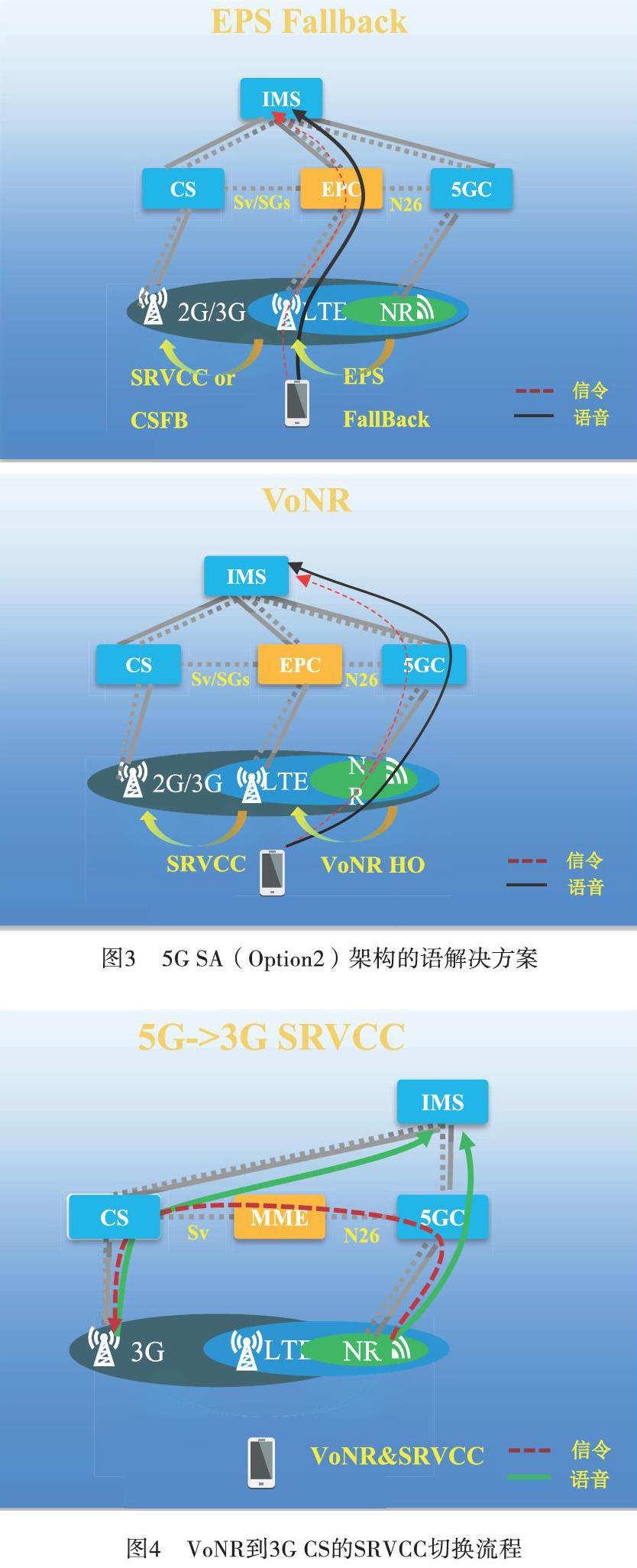 探究 3G 手机与 5G 网络的兼容性及技术差异  第1张