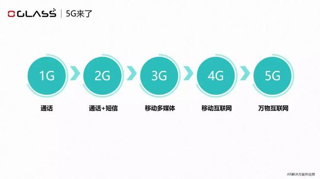 探究 3G 手机与 5G 网络的兼容性及技术差异  第4张