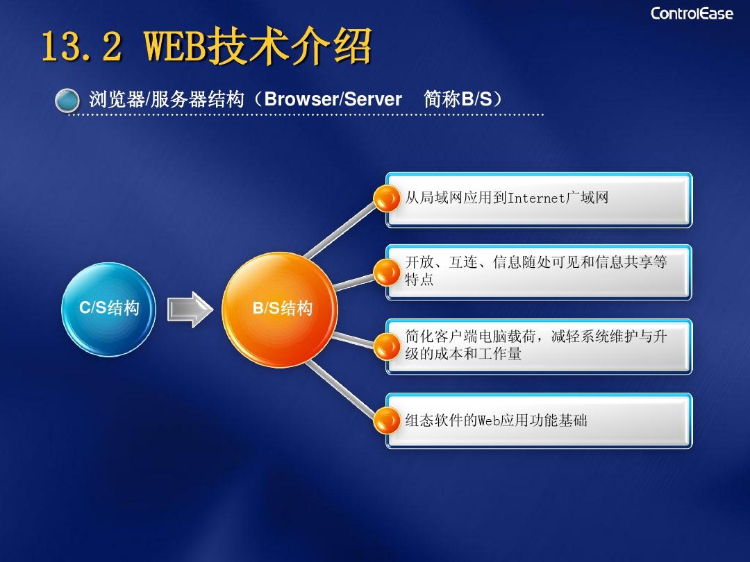 深入探究安卓系统 Web 浏览体验：改善移动设备 Web 交互，促进信息传递与知识传播