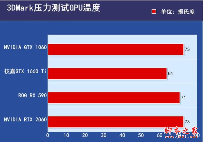 GTX750Ti 显卡评测：性能表现、游戏体验、能耗散热全面解析