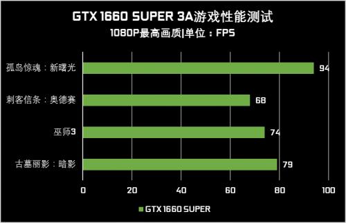 GTX1650：入门级游戏显卡的性能、价格与市场波动全解析  第3张