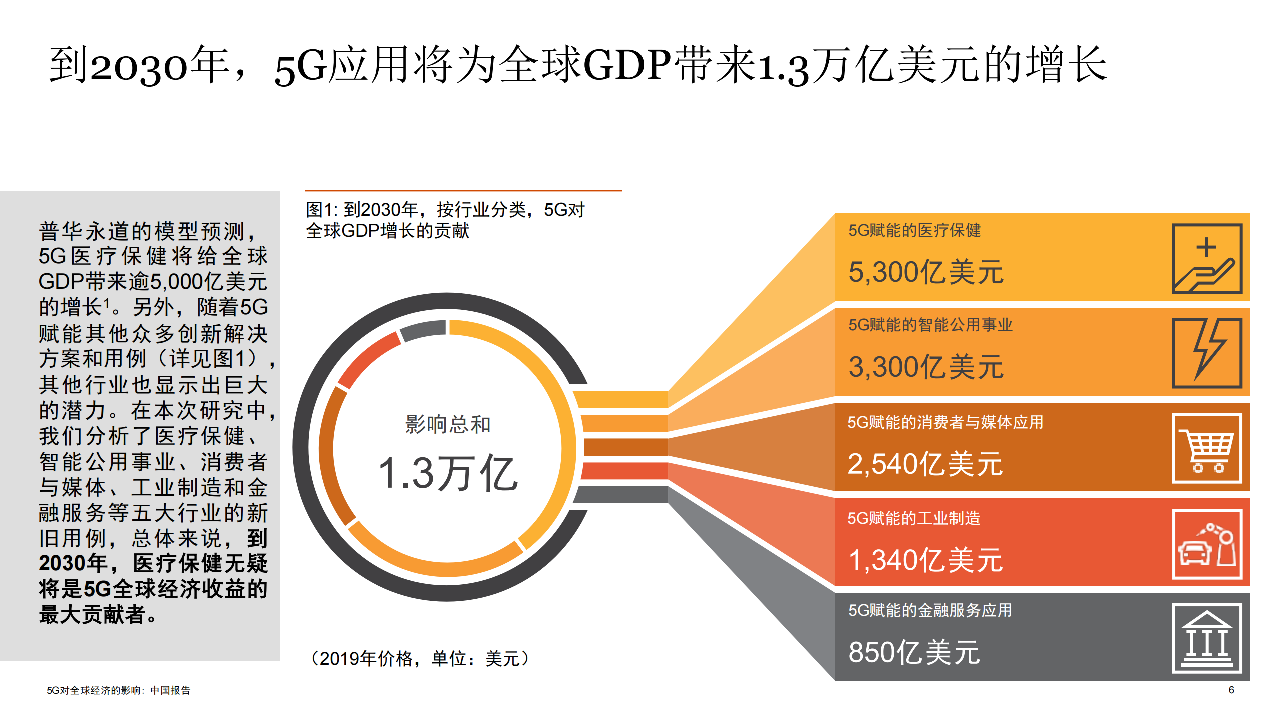 中国 5G 手机崛起：速度与效率的崭新面貌，引领未来智能生活  第2张
