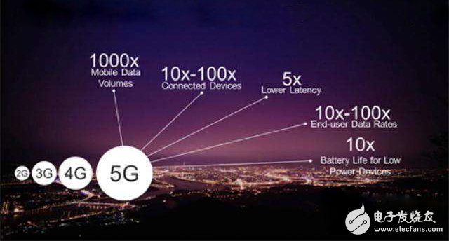 5G 网络与 4G 网络的关系：5G 网络中是否包含 网络？  第3张