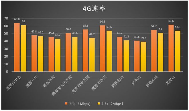 5G 与 4G 之异同：速率、延迟及其他关键区别解析  第5张