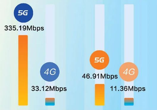 4G 转 5G 后速度提升不明显，信号覆盖不稳定，用户体验差  第10张