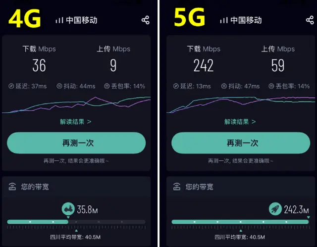 5G 网络速度究竟有多快？与 4G 网络相比有何优势？  第1张
