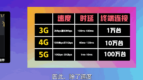 5G 网络速度究竟有多快？与 4G 网络相比有何优势？  第4张