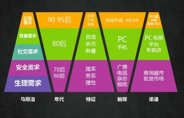 5G 与 2G 网络对比：速度、稳定性及应用场景的巨大差异  第4张