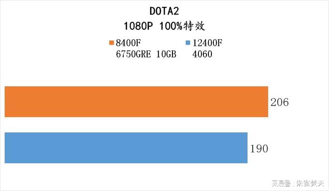 DDR5 内存与 AMD：兼容性挑战与未来展望  第3张