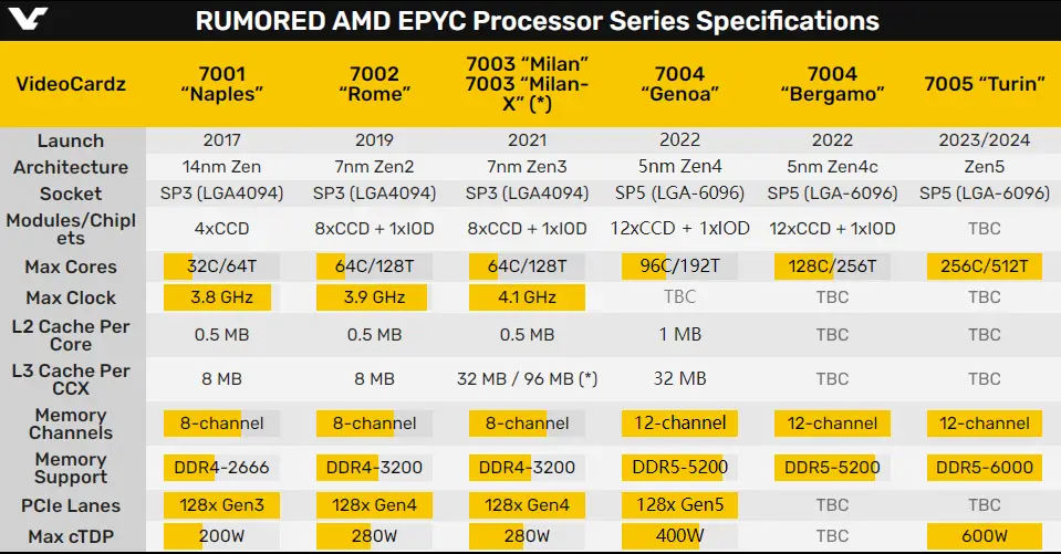 DDR5 内存与 AMD：兼容性挑战与未来展望  第7张