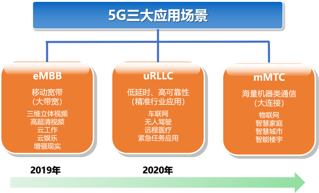 5G 网络：高速传输、低延时、多设备联网，开启创新体验新时代  第1张