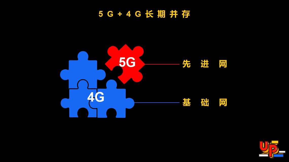 5G 与 4G 的差异：科技革新性突破，网速迅疾如雷，连接大量设备的潜能巨大  第1张