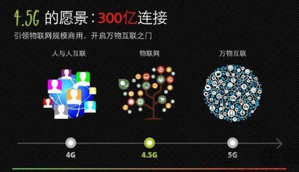5G 与 4G 的差异：科技革新性突破，网速迅疾如雷，连接大量设备的潜能巨大  第8张