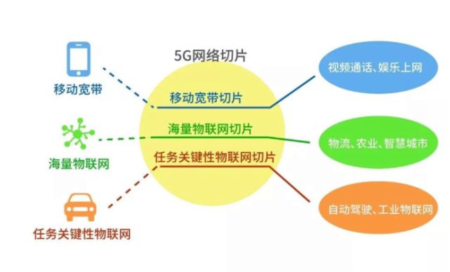 5G 网络：引领科技变革，重塑生活方式的全新体验  第8张