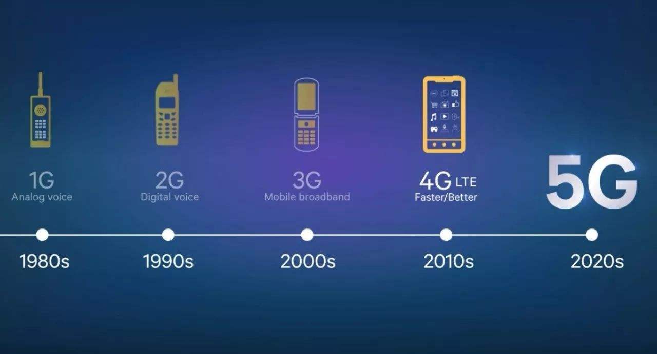 5G 与 6G 的区别：不仅仅是速度快那么简单  第5张