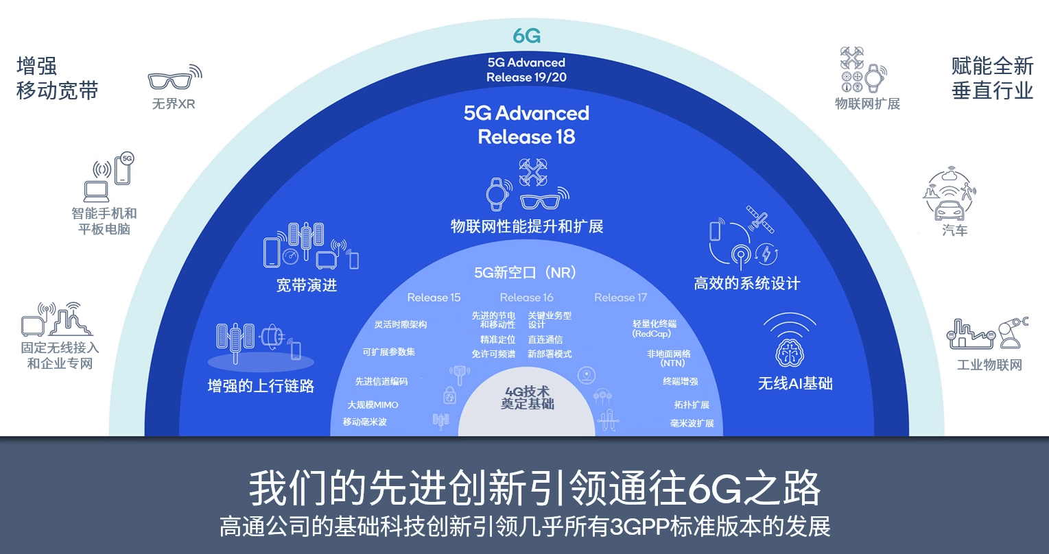 5G 与 6G 的区别：不仅仅是速度快那么简单  第7张