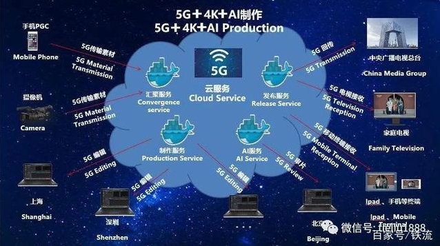 5G 信号和 网络的区别及作用，你真的了解吗？  第1张