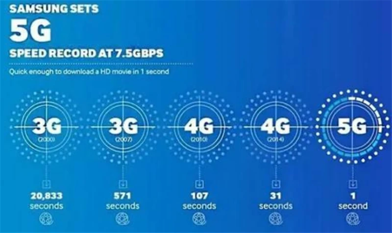 5G 信号和 网络的区别及作用，你真的了解吗？  第8张