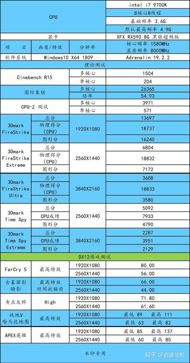 i5 第六代处理器与内存搭配指南：DDR3 和 DDR4 兼容性解析  第1张
