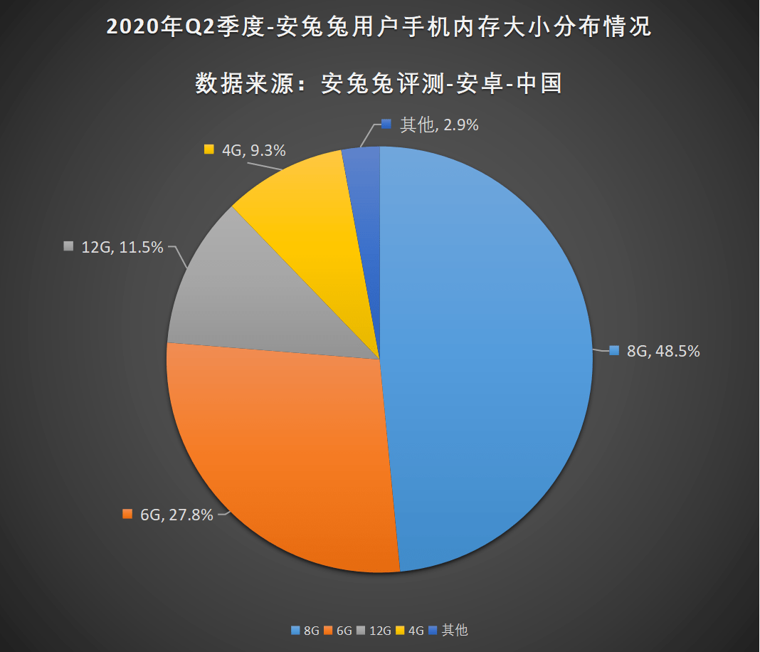 安卓系统内存规模：差异巨大，令人又爱又恨  第3张