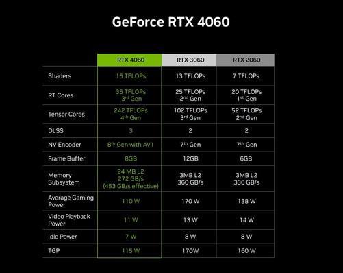 NVIDIAGT430 显卡：经典 GPU 的辉煌历史与性能解析  第1张