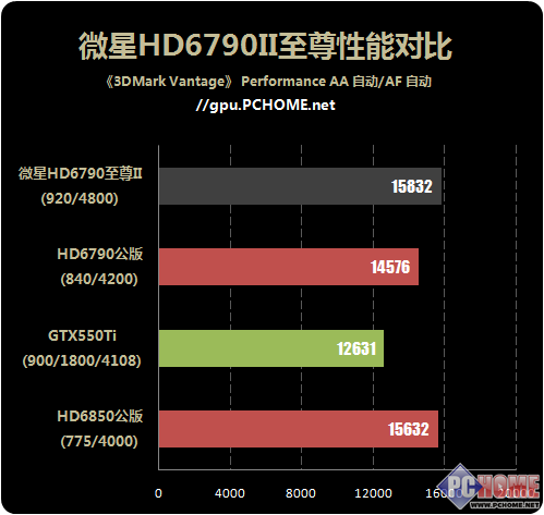 NVIDIAGT430 显卡：经典 GPU 的辉煌历史与性能解析  第4张