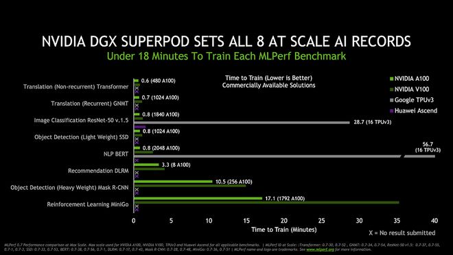 NVIDIAGT430 显卡：经典 GPU 的辉煌历史与性能解析  第5张