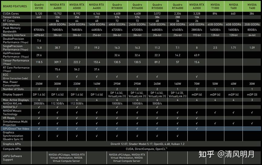 NVIDIAGT430 显卡：经典 GPU 的辉煌历史与性能解析  第6张