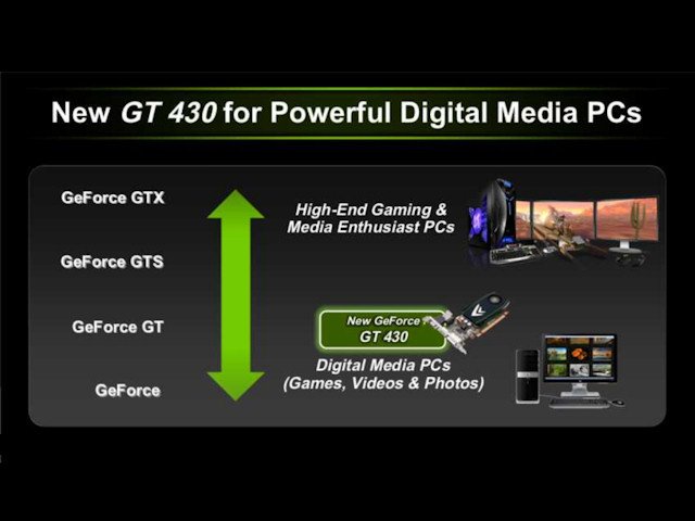 NVIDIAGT430 显卡：经典 GPU 的辉煌历史与性能解析  第7张