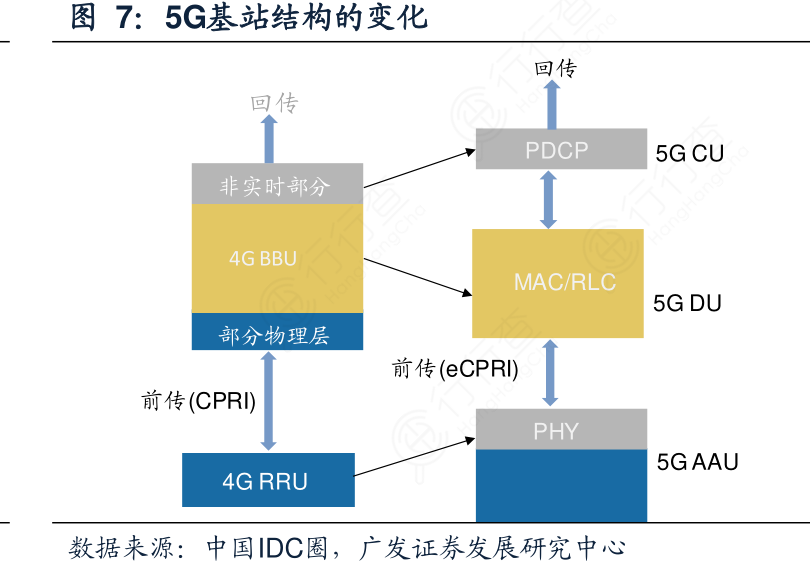 5G 网络速度真相：是否真的比 4G 快？技术原理与基站建设解析  第5张
