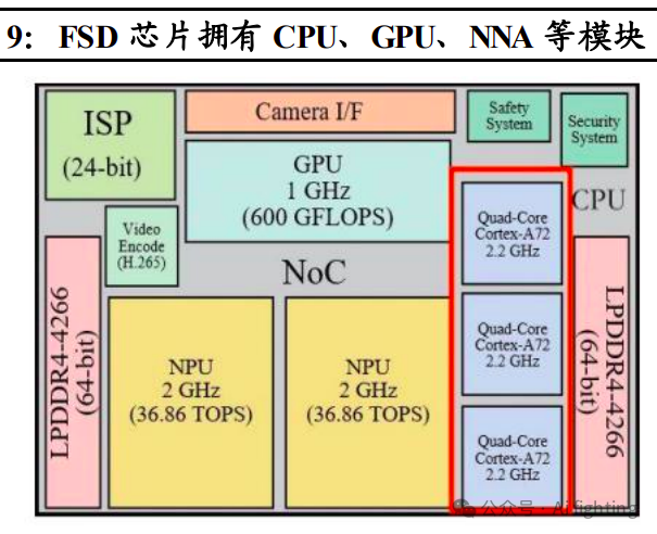 ddr4插 ddr3 DDR4 与 DDR3 内存条的选配及应用：探讨内存的进化之路  第4张