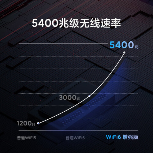 小米 5G 机型设置指南：提升性能，畅享极速体验  第3张