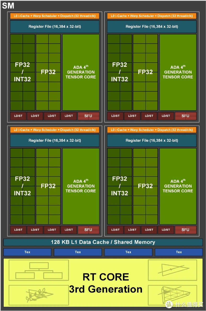 GT710Ti 显卡的真实面貌与性能表现：过时架构下的游戏体验如何？  第10张