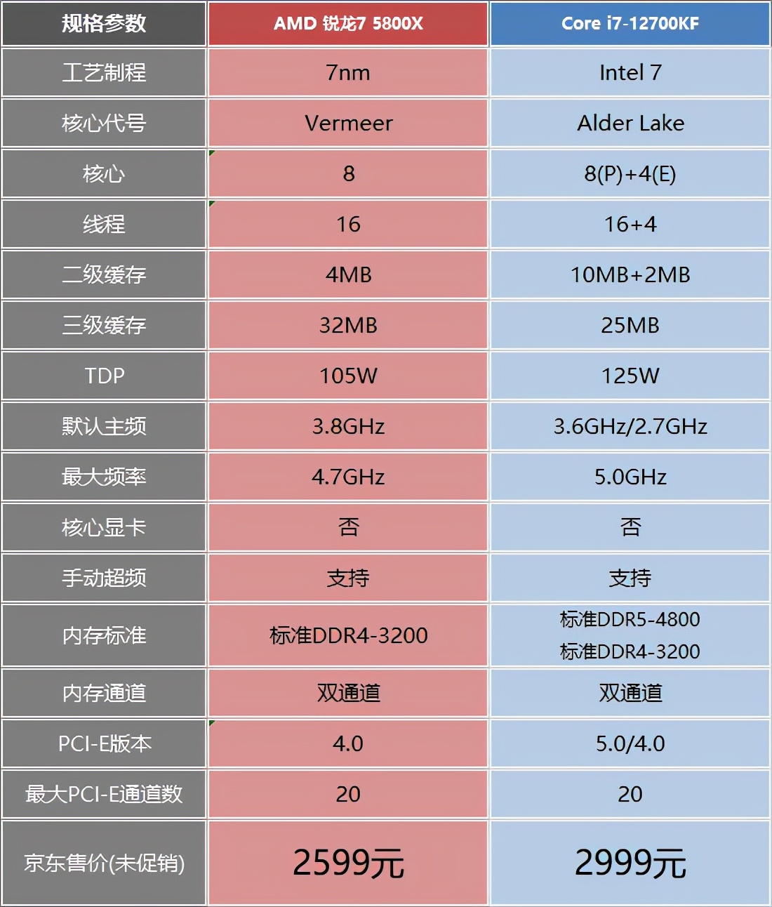 ddr4 vs ddr5 DDR4 与 DDR5：内存技术的优劣对比及未来影响