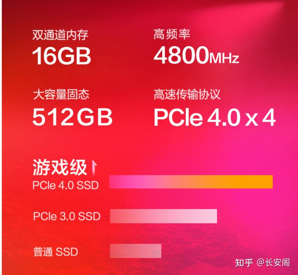 ddr4 vs ddr5 DDR4 与 DDR5：内存技术的优劣对比及未来影响  第8张