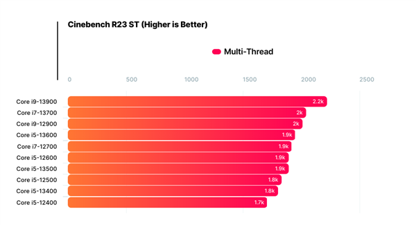 ddr4 vs ddr5 DDR4 与 DDR5：内存技术的优劣对比及未来影响  第9张