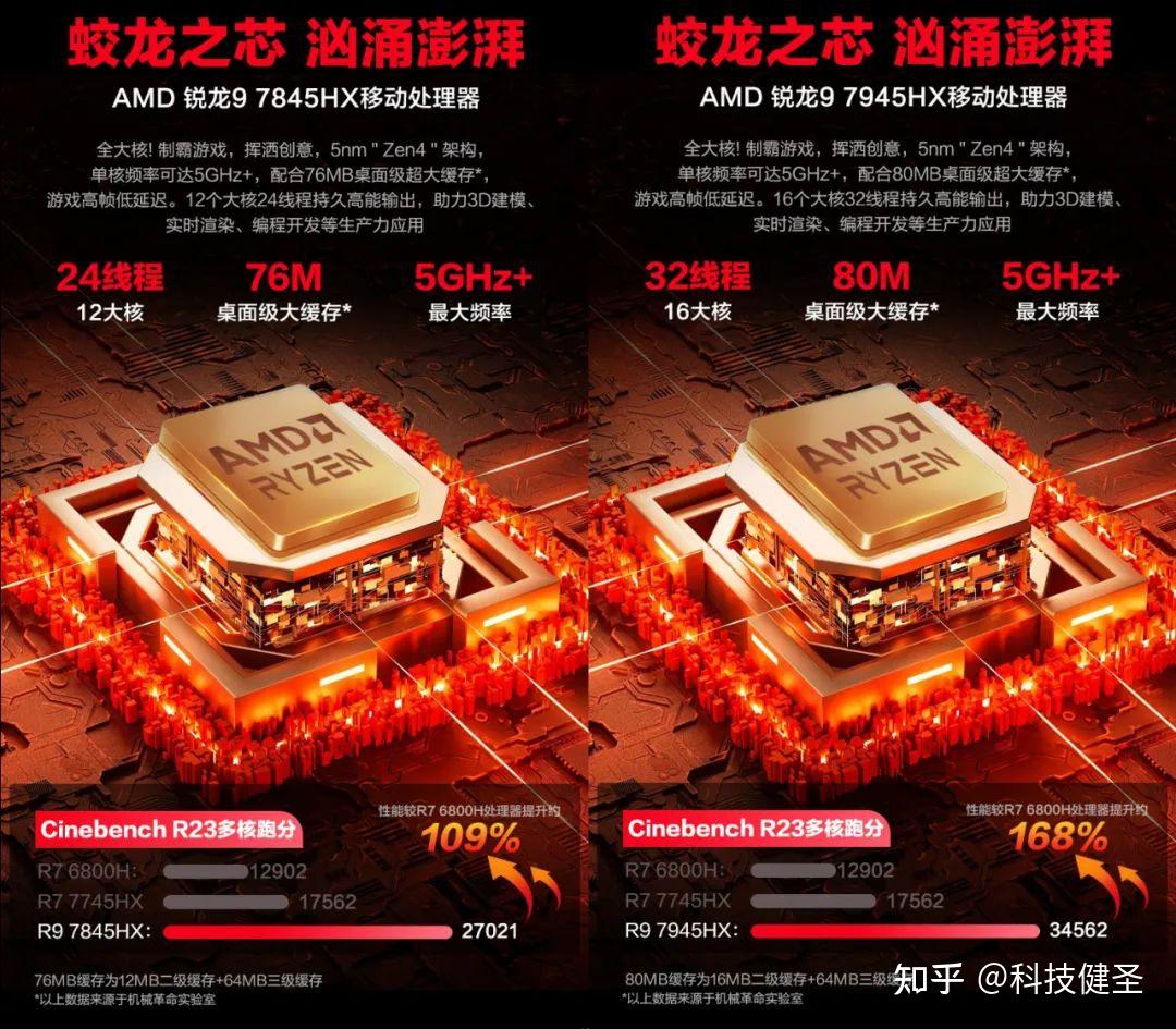 DDR4 与 DDR6 内存技术比较：性能、应用与未来趋势解析  第2张