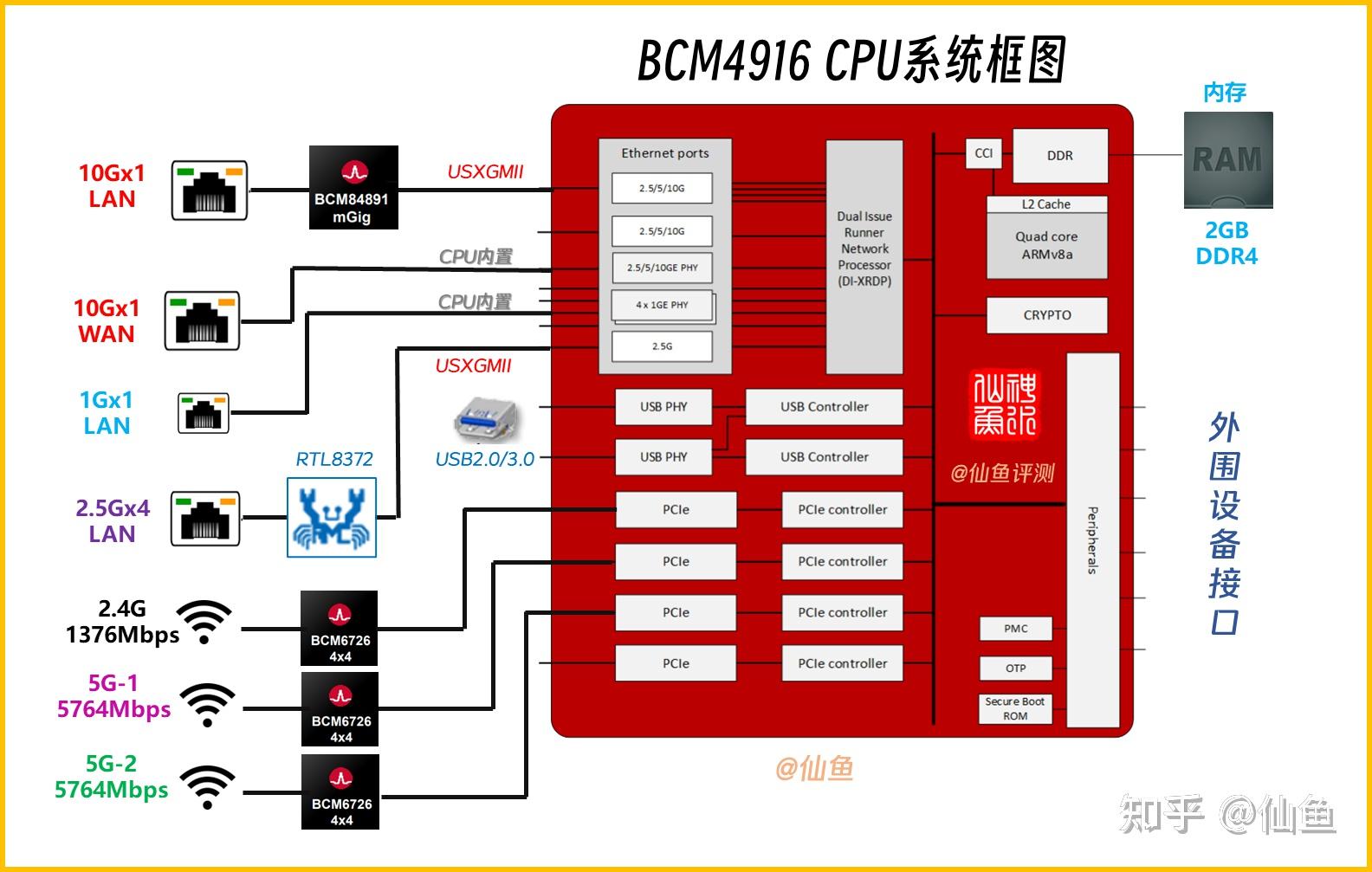 DDR4 与 DDR6 内存技术比较：性能、应用与未来趋势解析  第3张