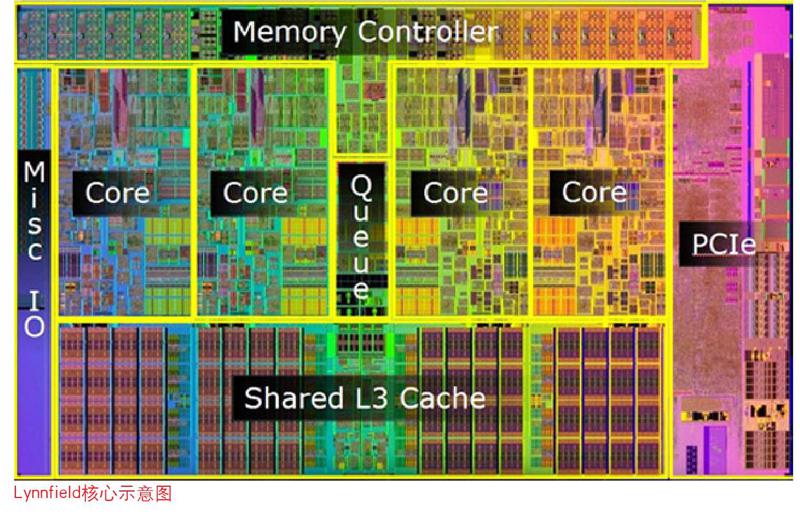 探究 DDR2 与 DDR3 内存条的差异：内存的进化之路  第8张