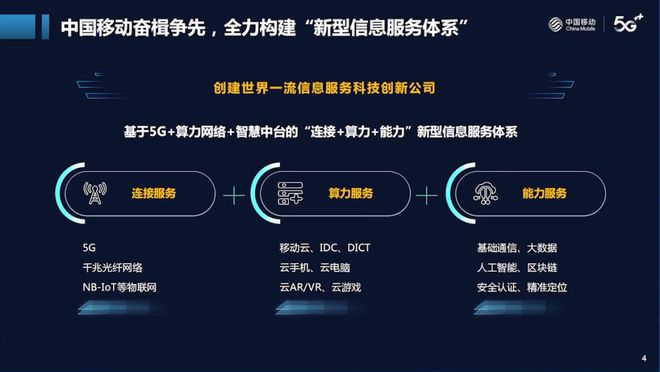 中国联通 5G 手机上市：连接未来的纽带，改变生活的力量  第5张