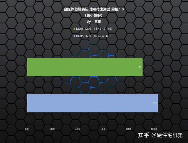 pubg ddr4 ddr5 PUBG 游戏体验：DDR4 与 DDR5 内存条的影响异同揭秘  第3张