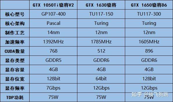 GT1050 显卡跑分解析：性能究竟几何？游戏体验如何？  第2张